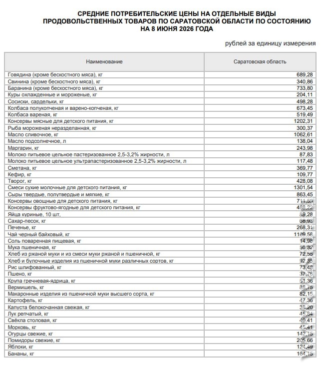 Актуальные цены на 8 июня