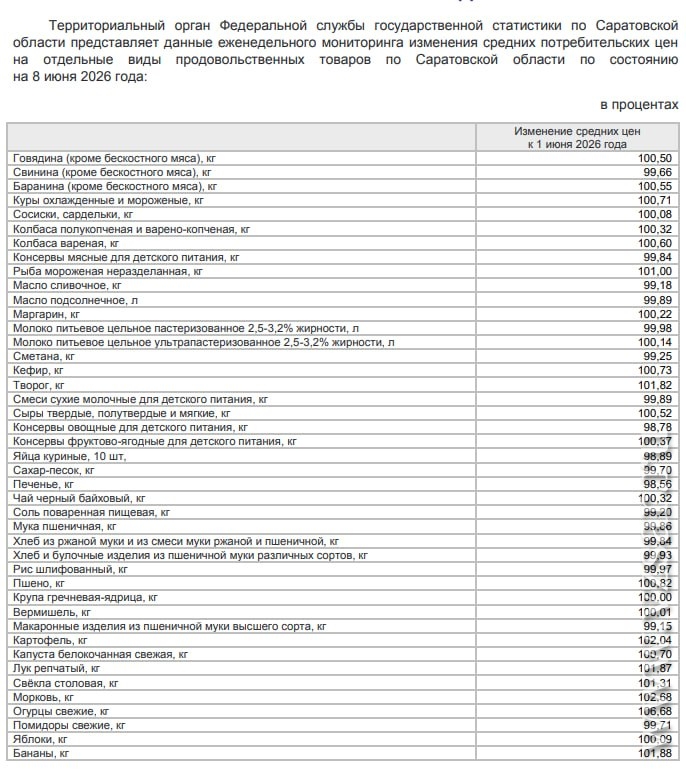 изменение цен к 1 июня