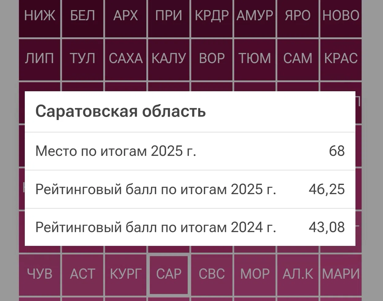 Саратовская область оказалась в хвосте рейтинга благополучия регионов Саратовская область оказалась в хвосте рейтинга благополучия регионов