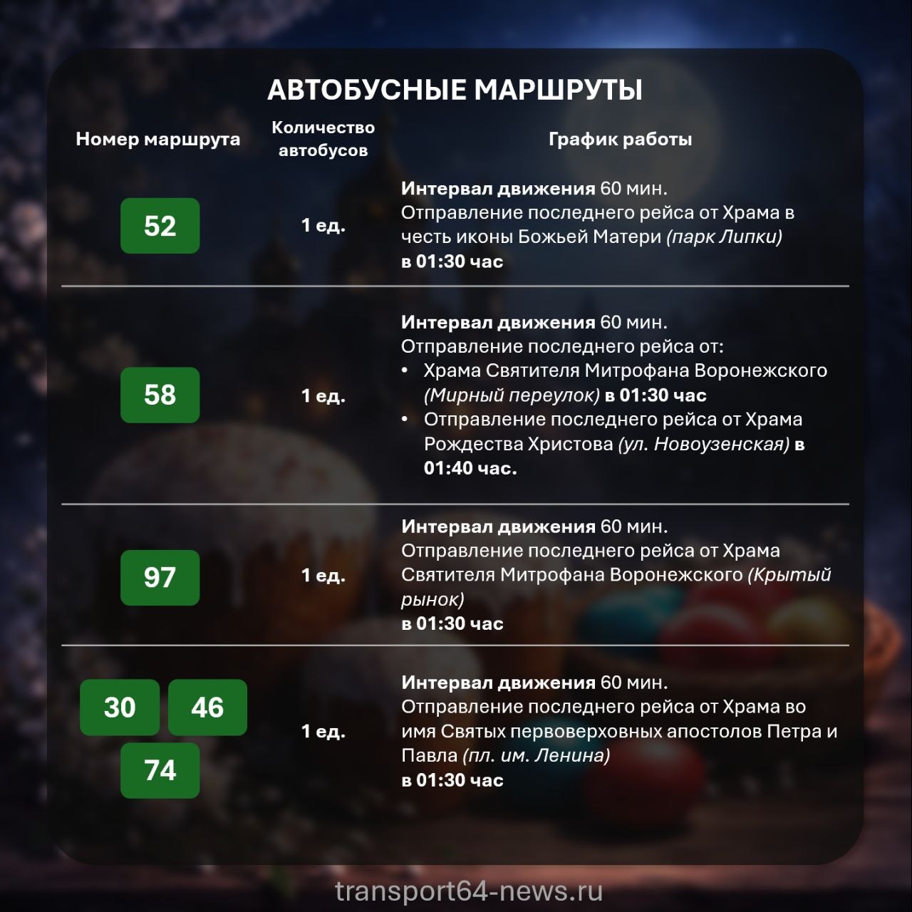 график работы общ транспорта в пасху