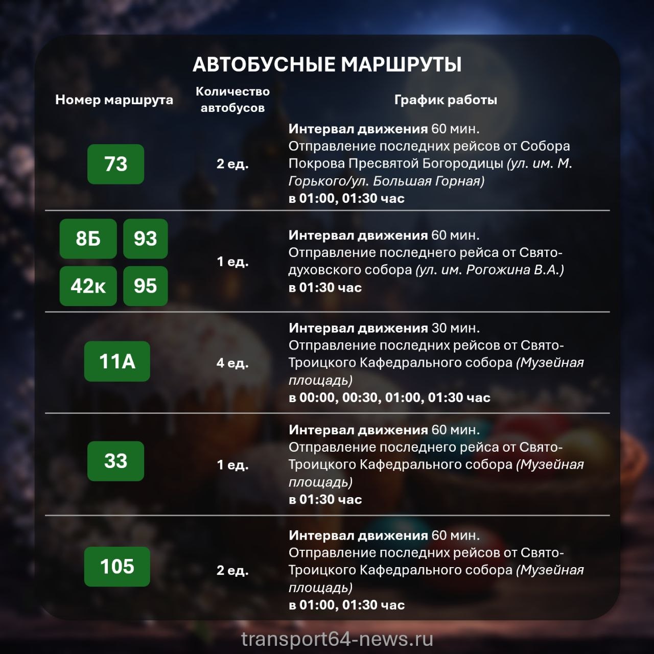 график работы общ транспорта в пасху