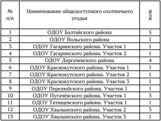Численность волка для добычи