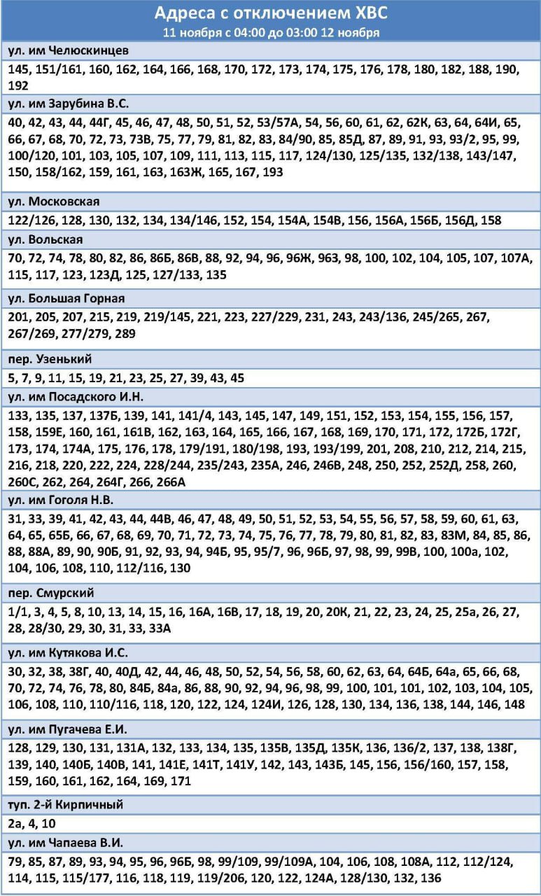 Отключение воды в Кировском районе Саратова 11 11 2025