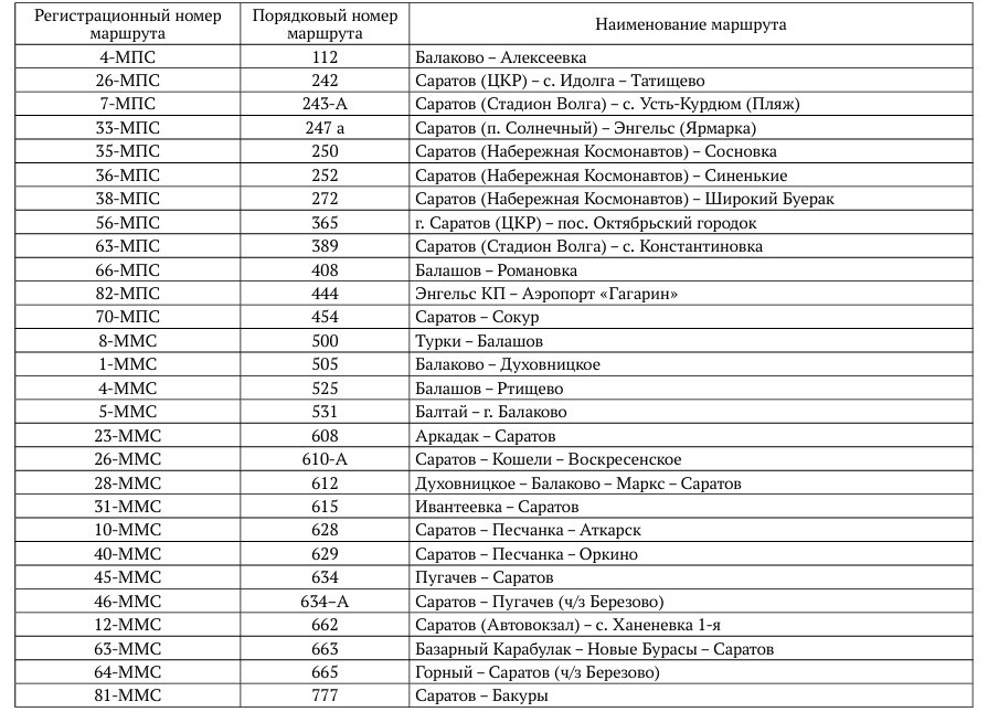 отмена маршрутов
