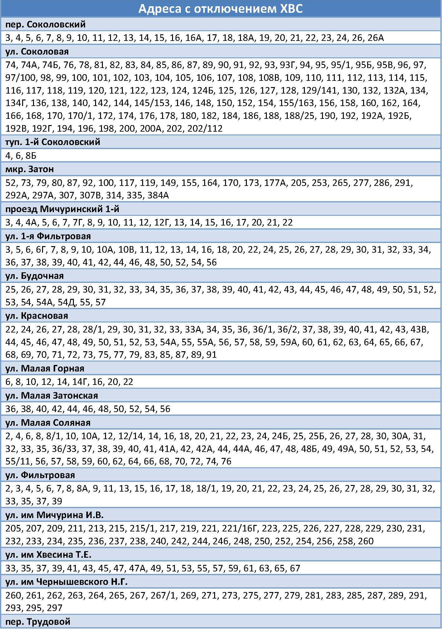 Отключение воды 03 12 2025 1