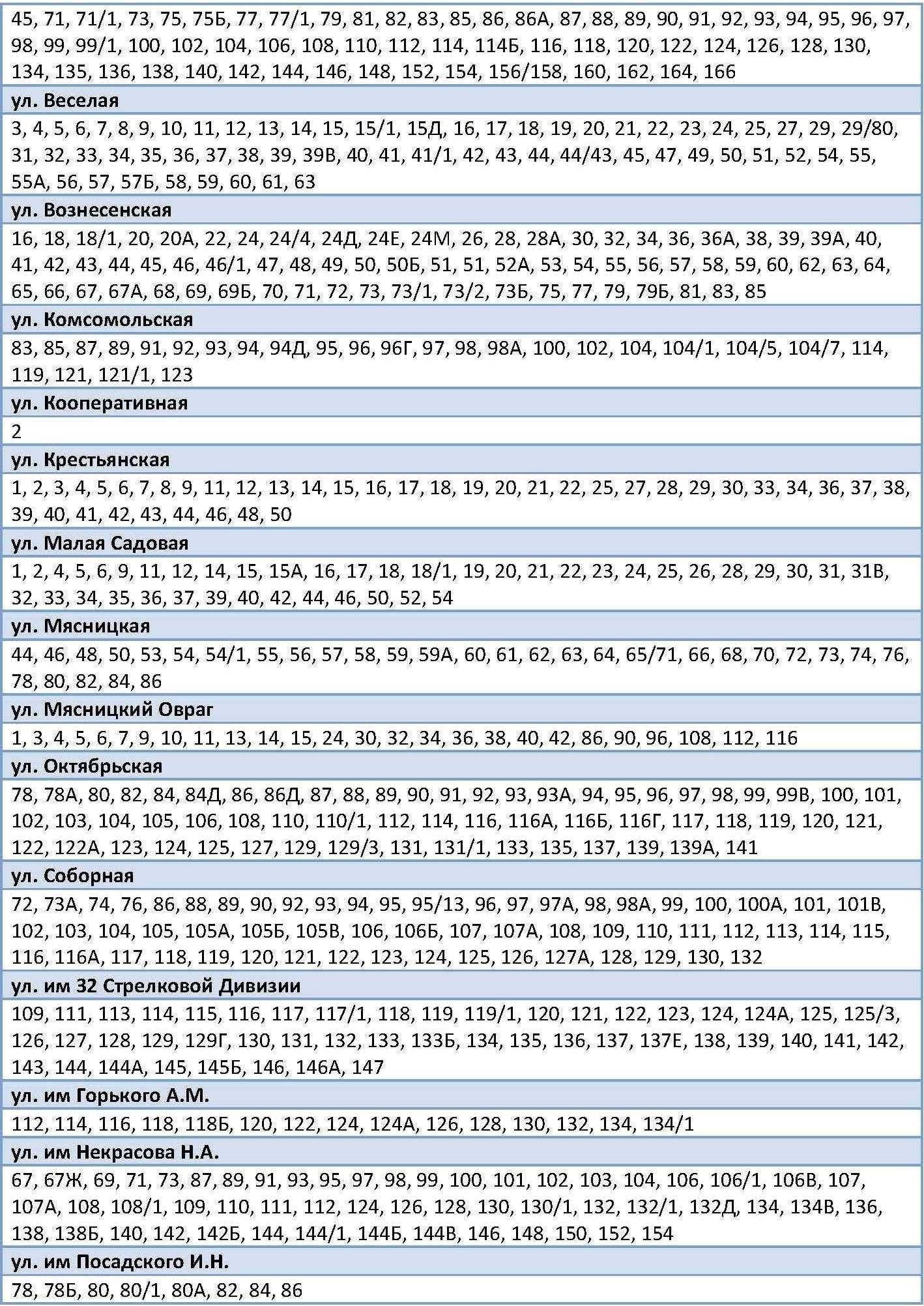 Отключение воды 03 12 2025 3