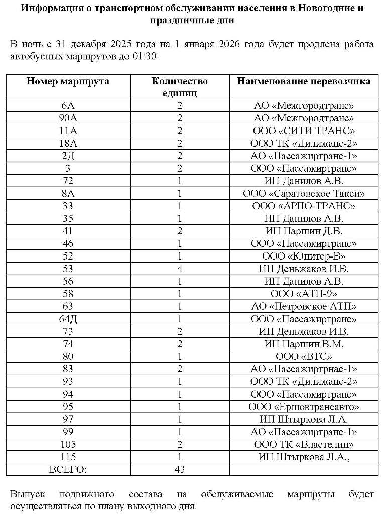 Транспорт Саратов в новогоднюю ночь 1