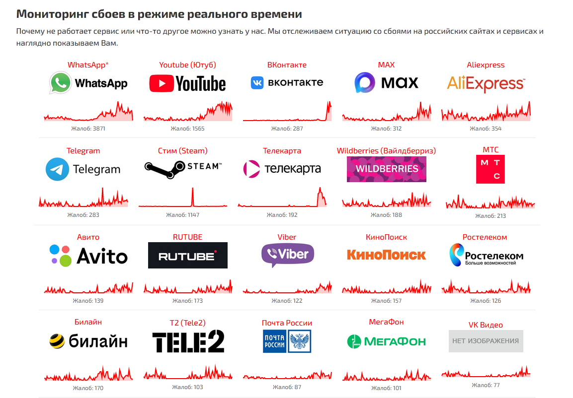Блокировка 