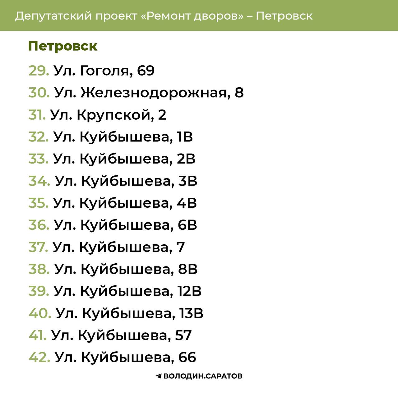 Адреса дворов Петровска