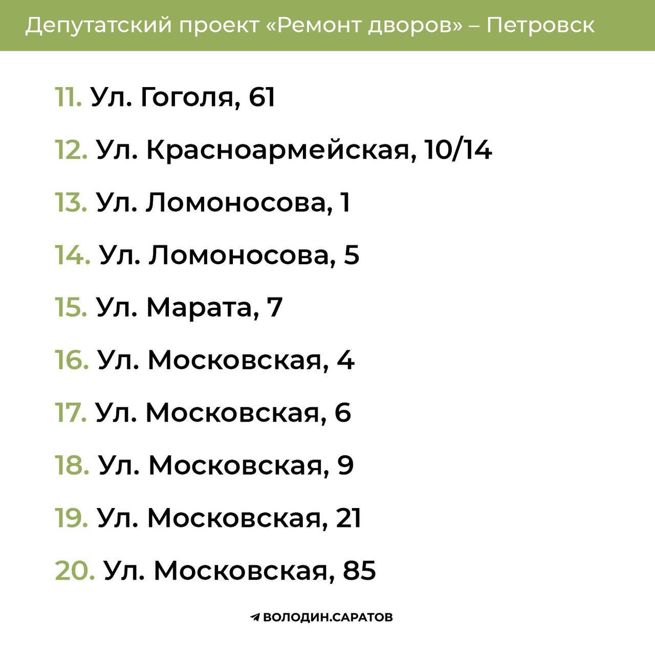 Улицы Петровска 