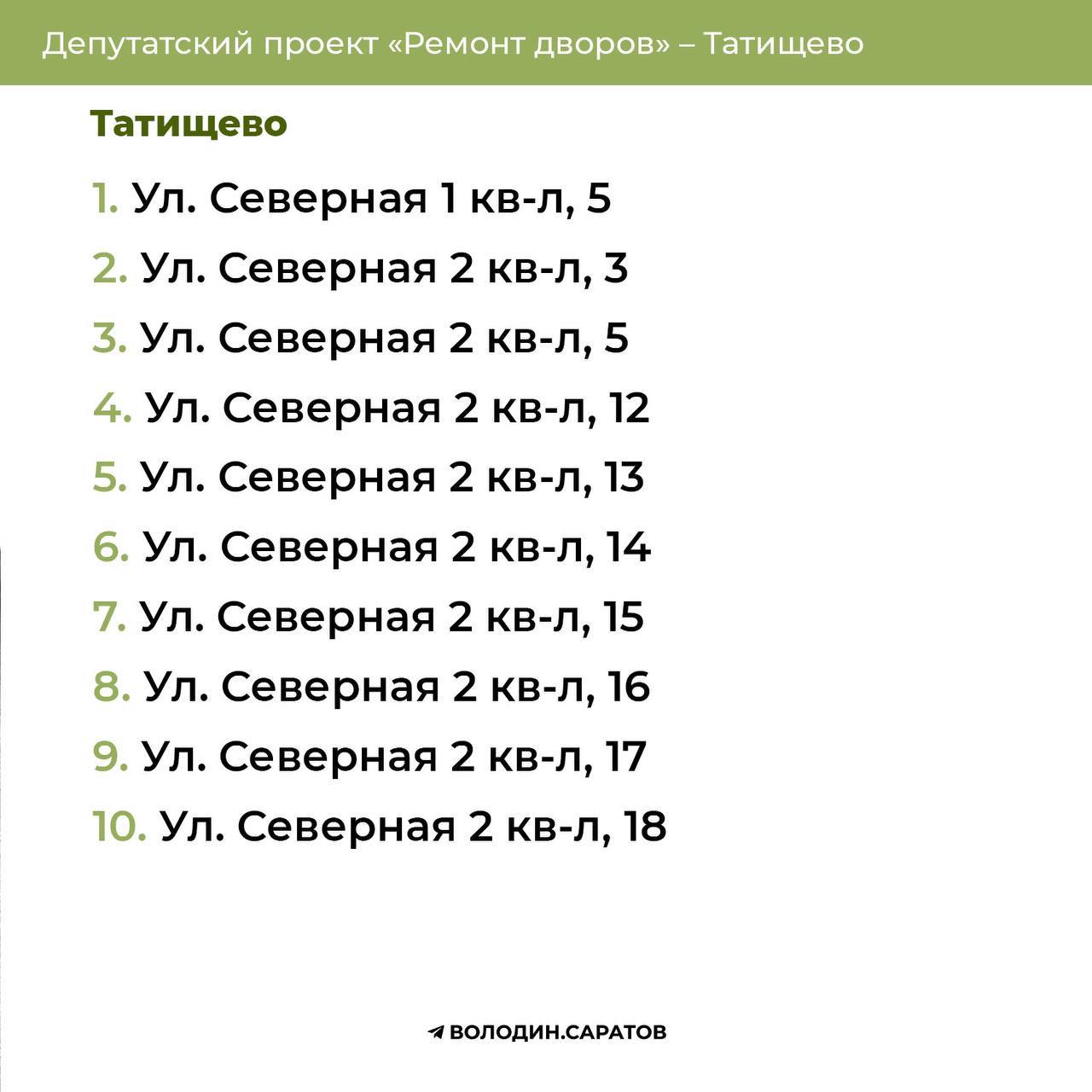 Адреса дворов Татищева