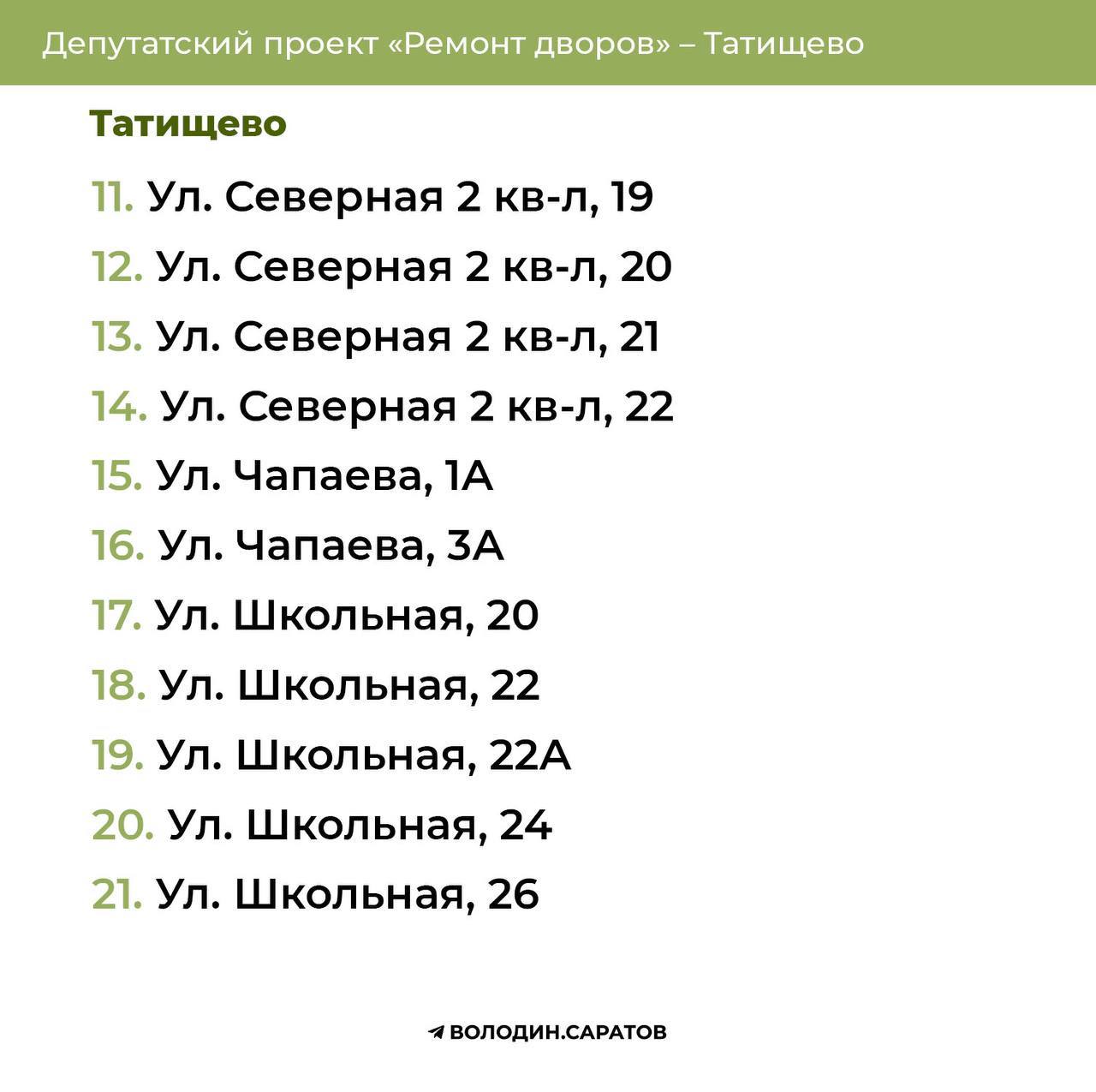 Адреса дворов Татищева