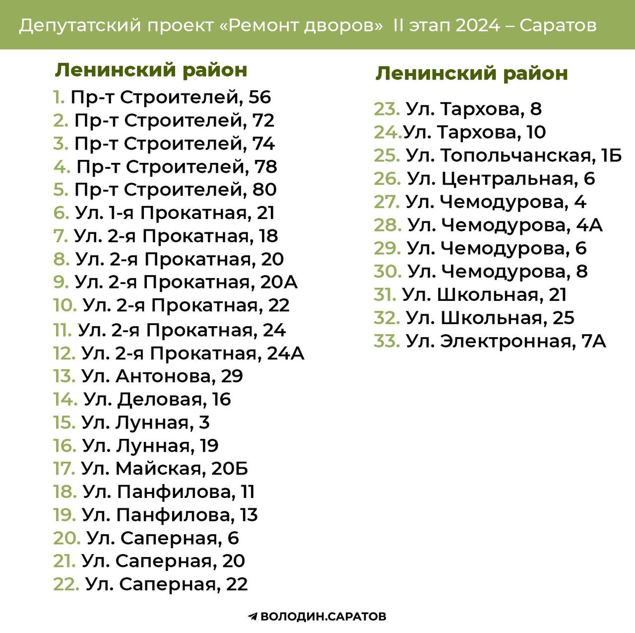 Ленинский район