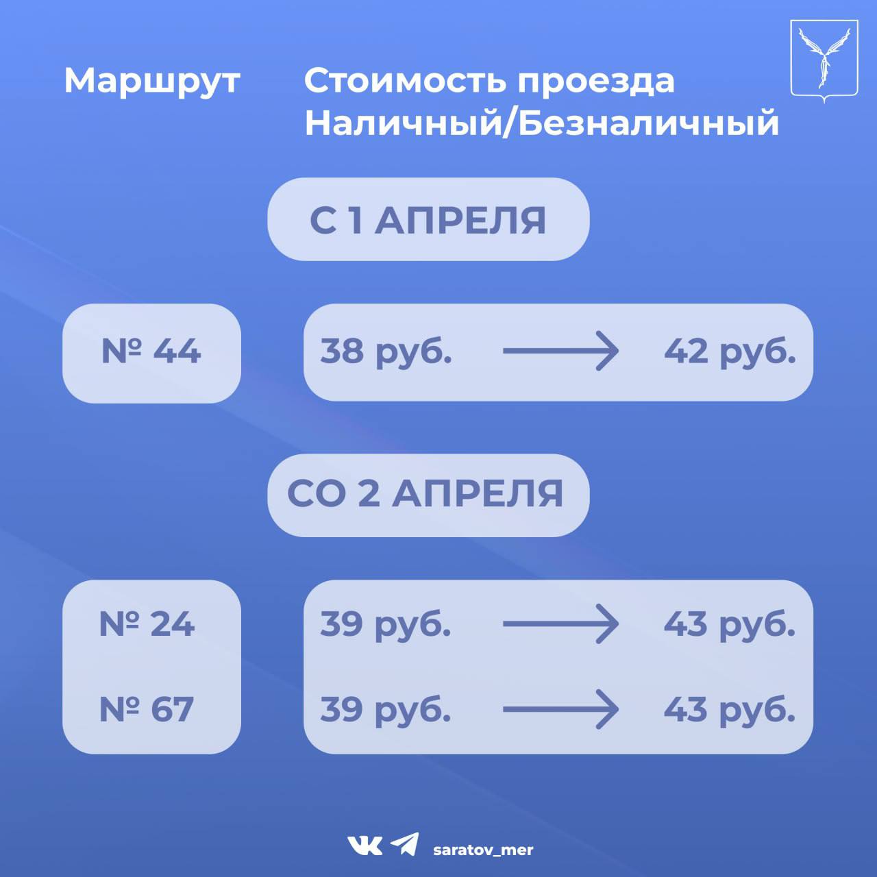 Проезд с 1 апреля 2025