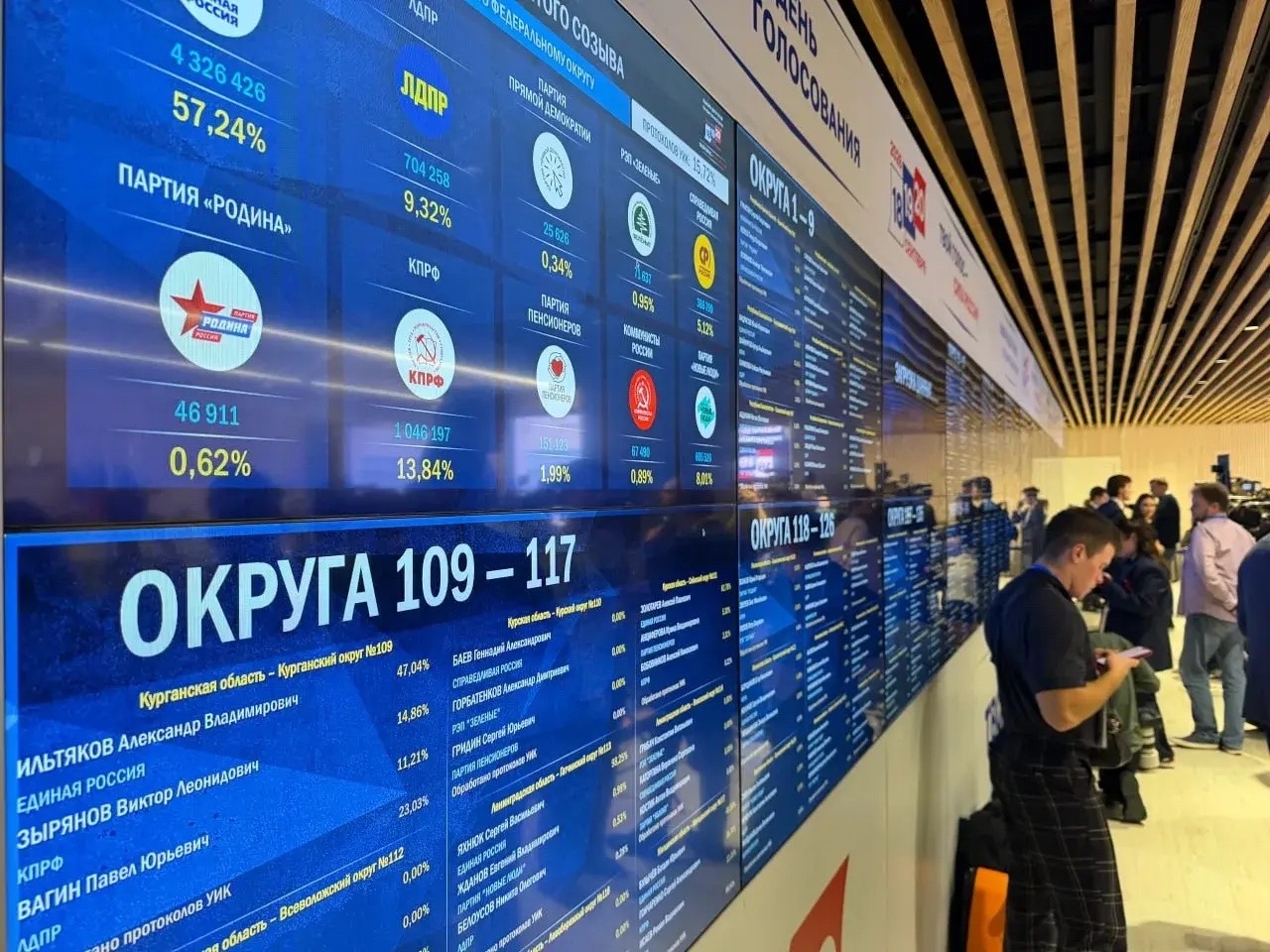 В Саратовской области на выборах в Госдуму лидируют кандидаты от «Единой России»