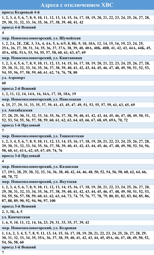 отключение воды 27 августа
