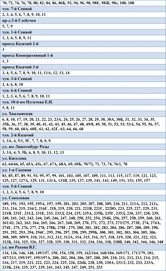 отключение воды 11 декабря
