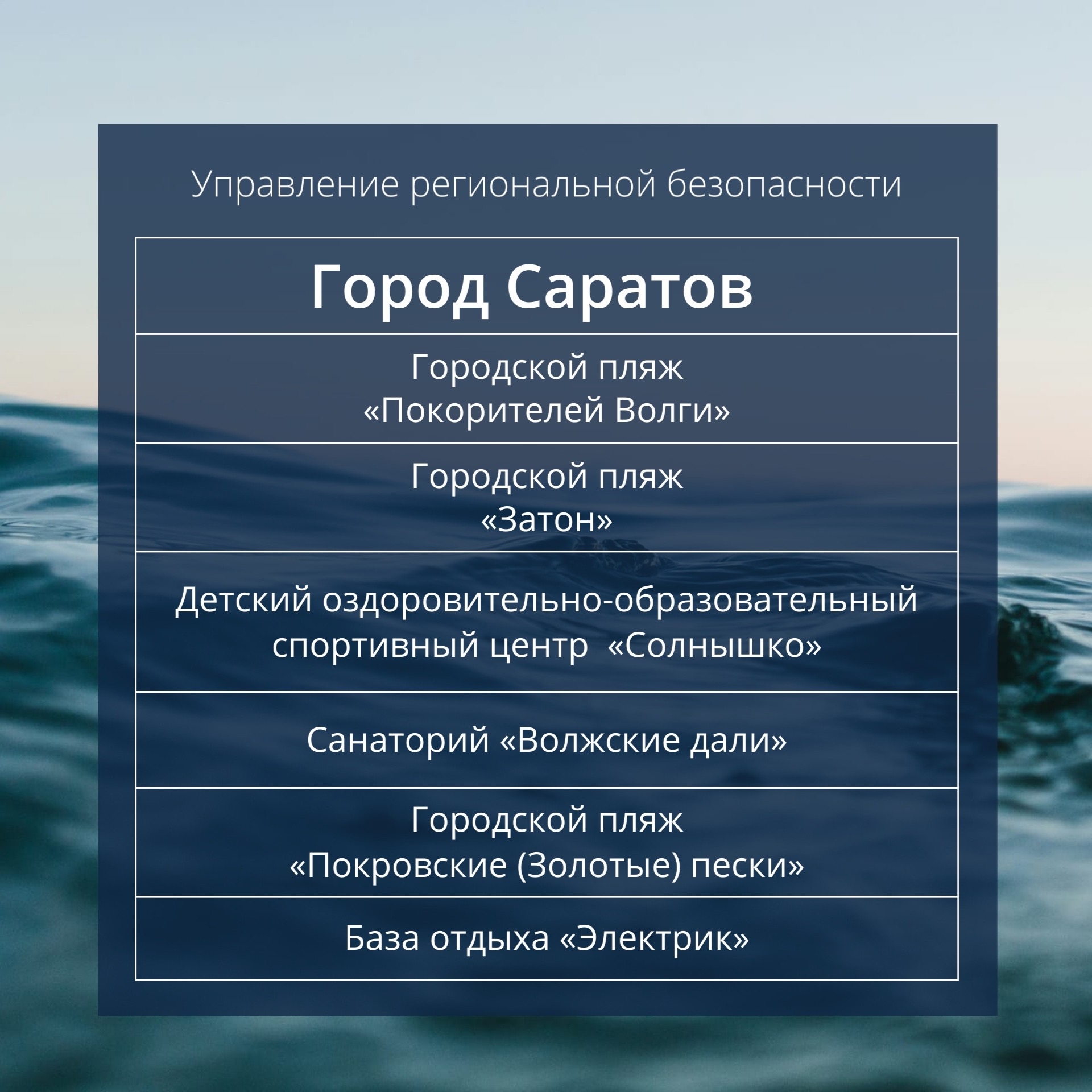 Безопасные пляжи региона