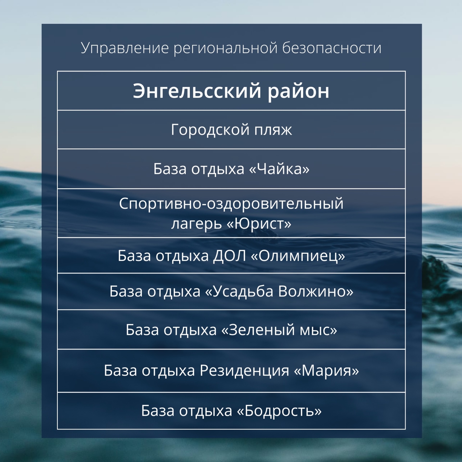 Безопасные пляжи региона