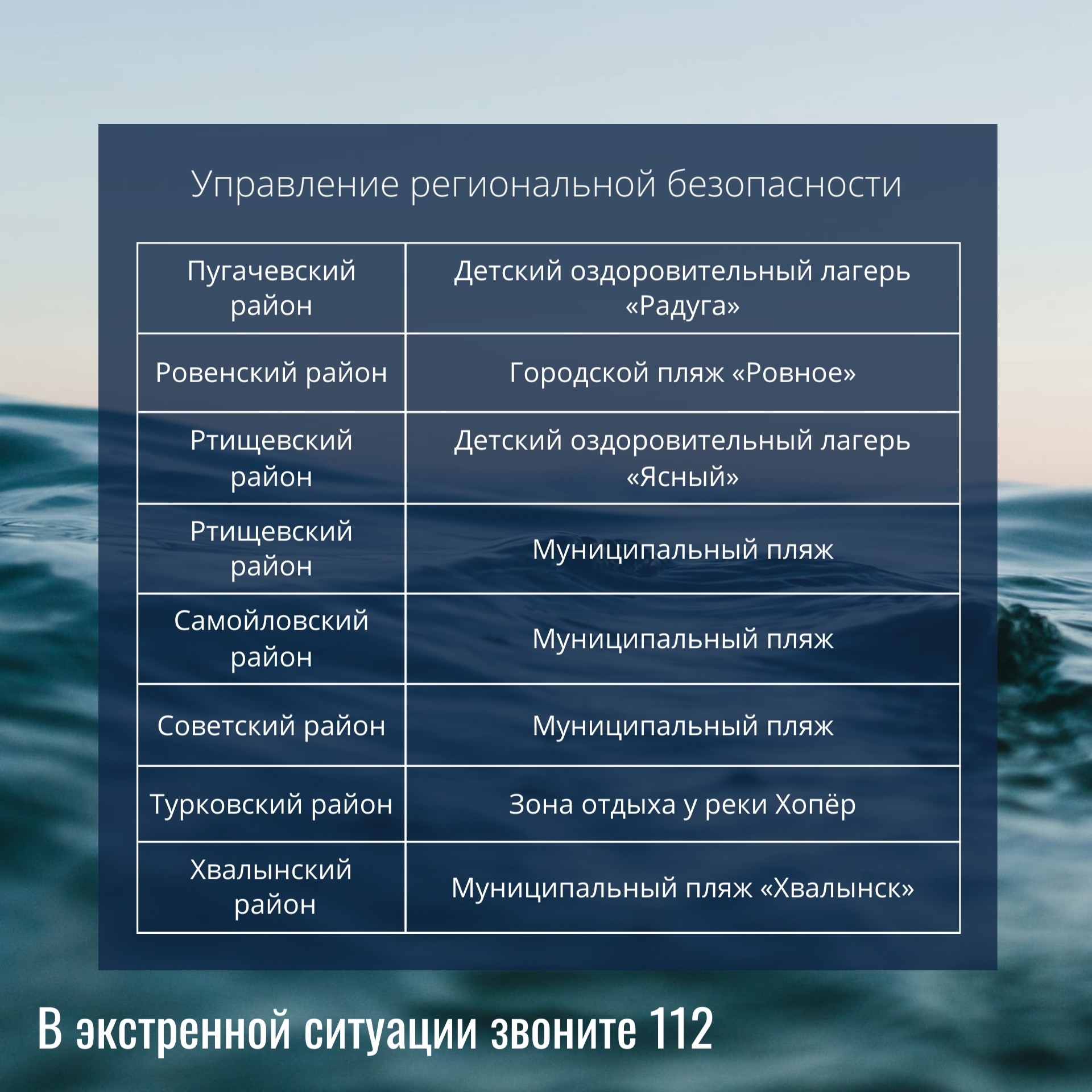 Безопасные пляжи региона