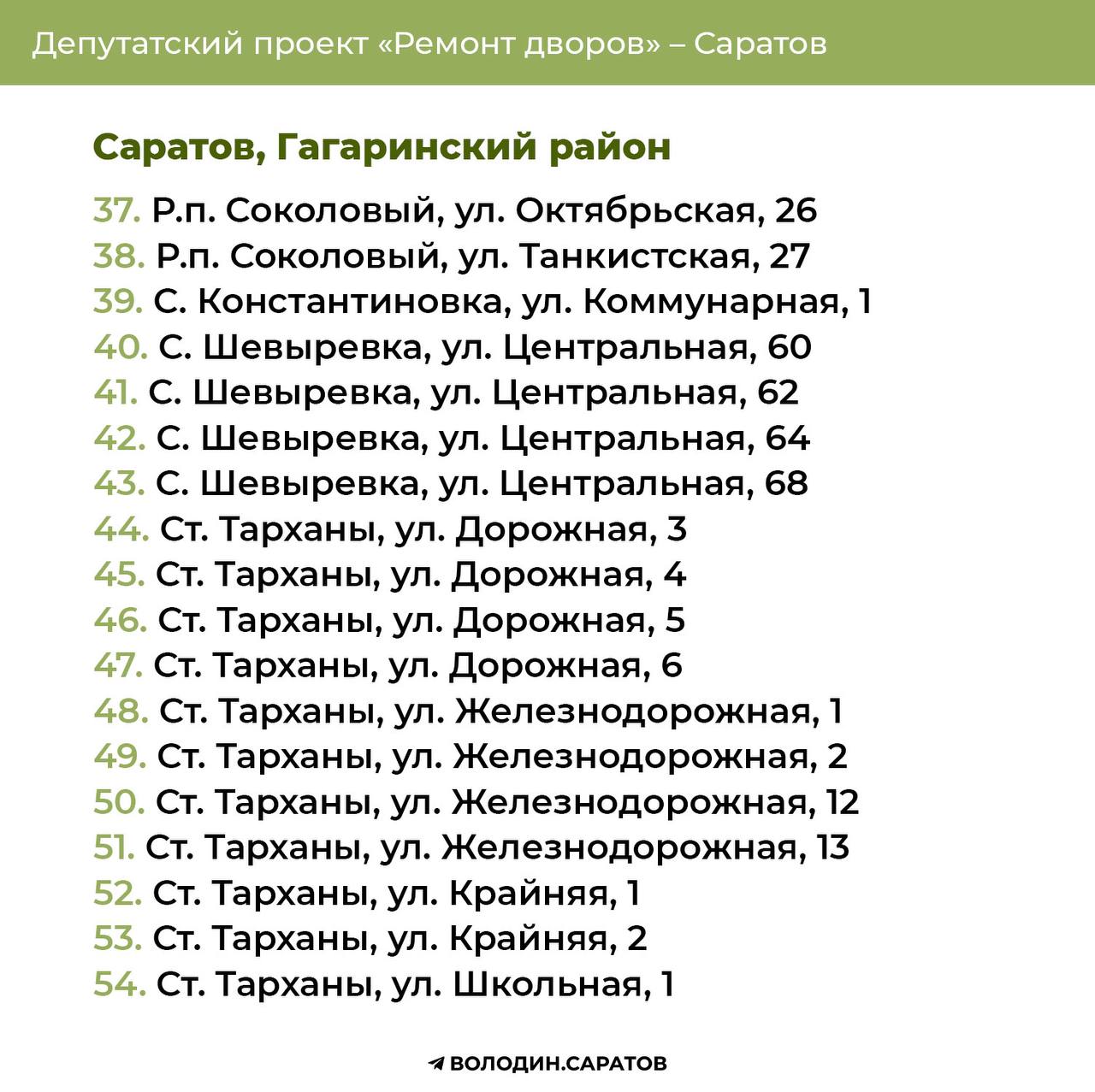Гагаринский район - 2025