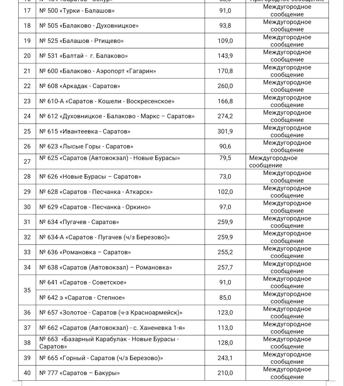 Автобусные маршруты, поиск перевозчиков