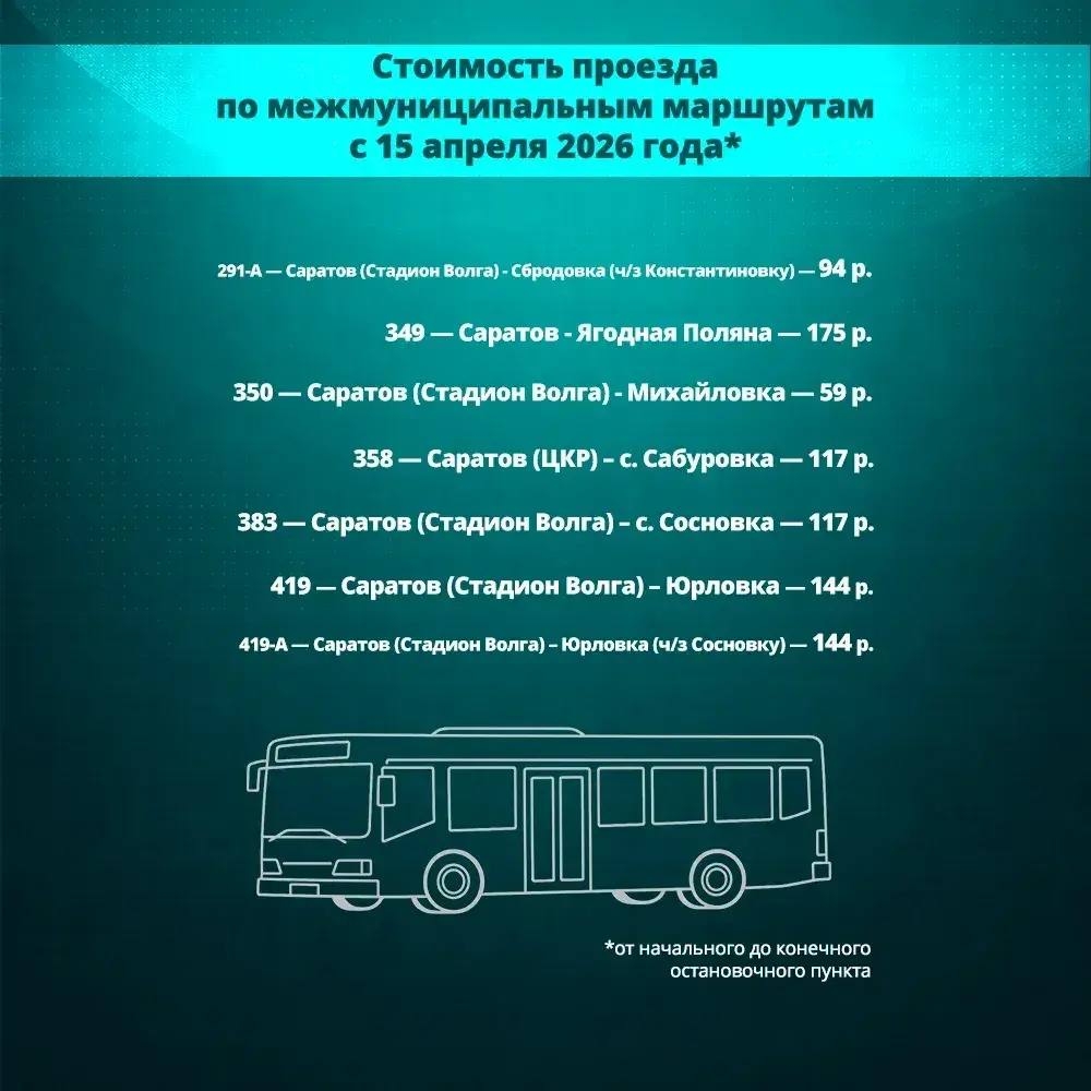 рост тарифов с 15 апреля