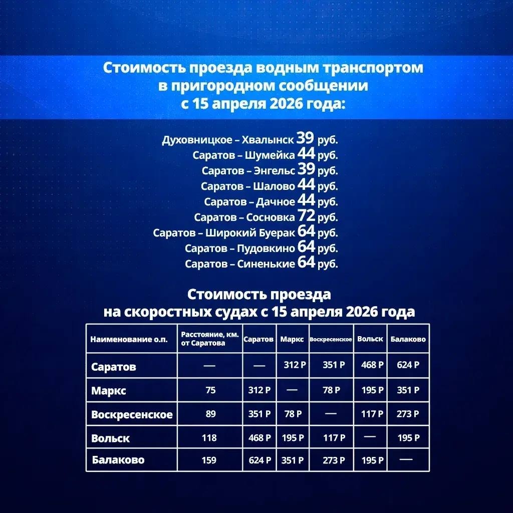 рост тарифов 