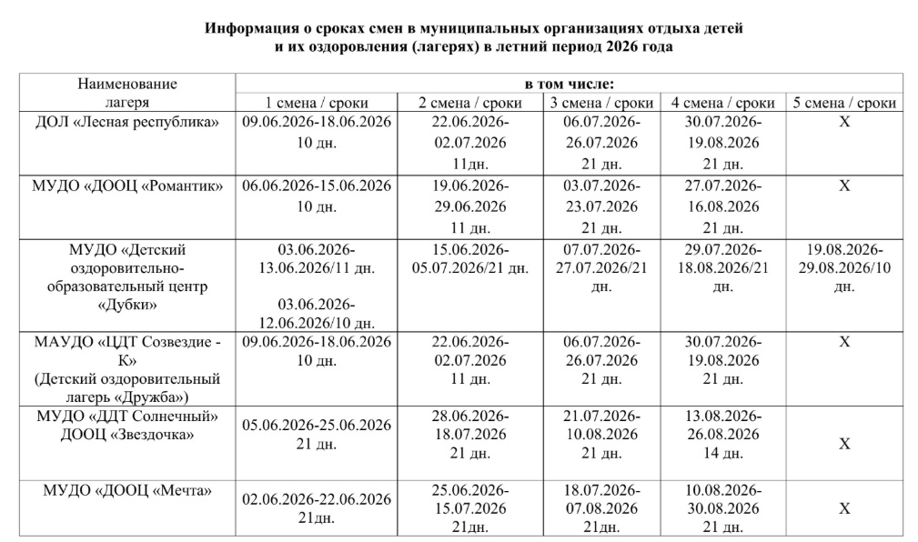 Сроки смен в детских лагерях 2026