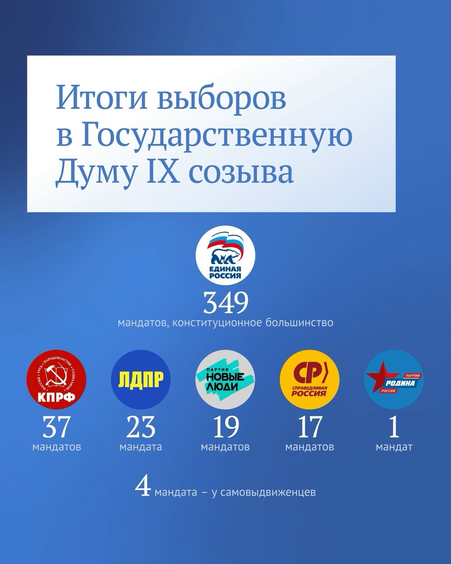 Итоги ГД 2026