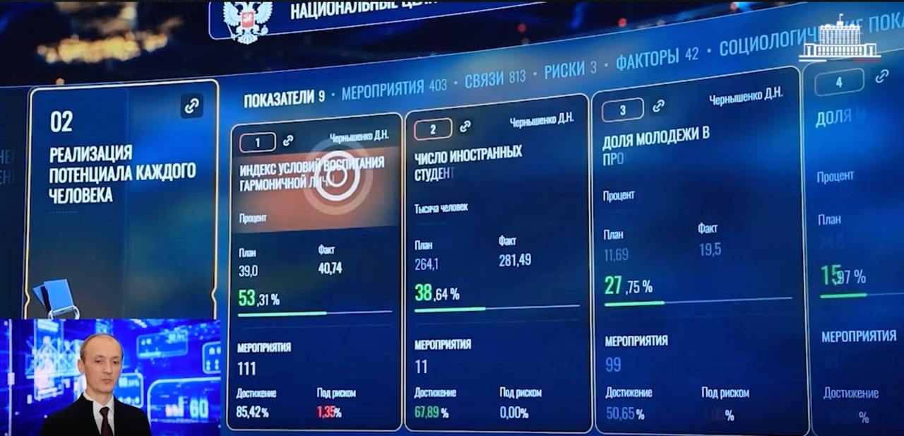 Искусственный интеллект взял управление нацпроектами России