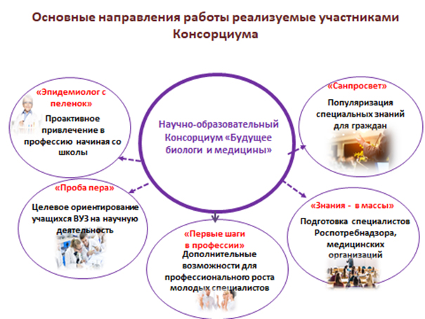 Схема Консорциума