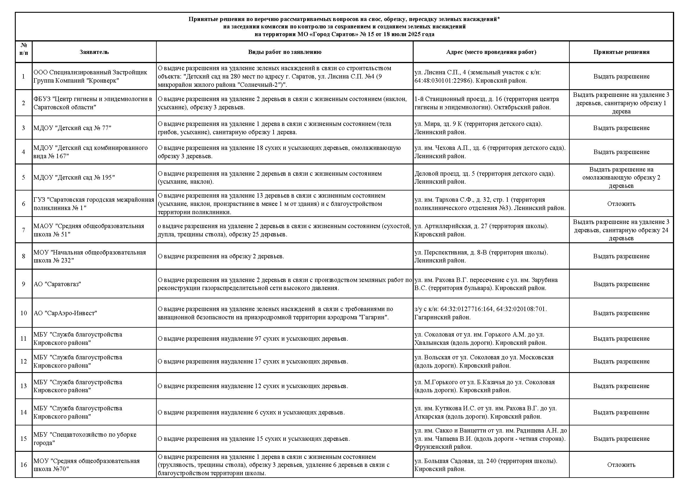 Разрешение на спил деревьев